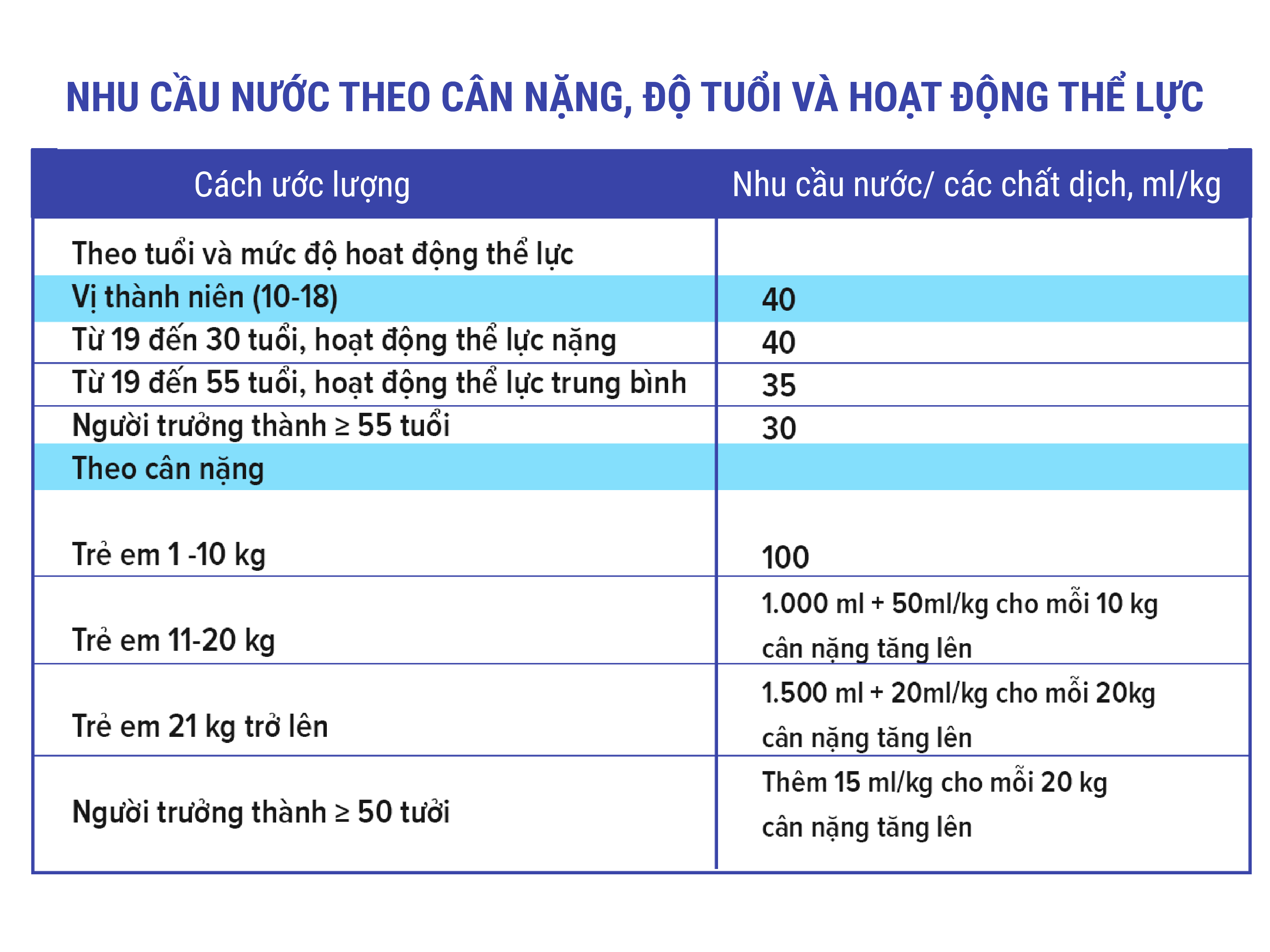 Trẻ em cần uống bao nhiêu ml nước mỗi ngày