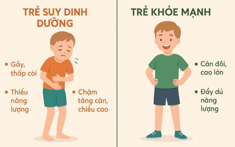 Việc sử dụng sữa giả sẽ ảnh hưởng trực tiếp đến sự phát triển thể chất khiến trẻ có nguy cơ bị suy dinh dưỡng thể nhẹ cân, thấp còi